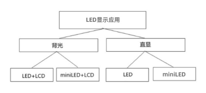 1664191017822440.png kaiyun体育登录入口登录网址半导体引领Mini LED直显商用热潮,第二代像素固晶机成关键