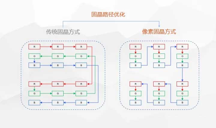 1671271102327913.jpg 目前LED行业技术上有哪些革新?